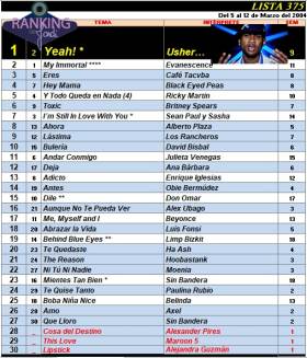 Ranking 375 de 2004